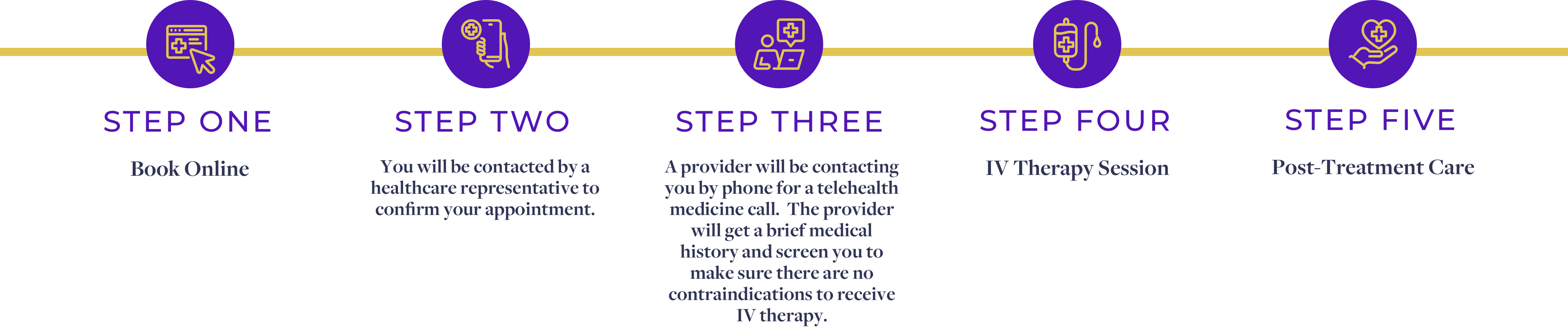 Steps Infographic - Desktop@2x