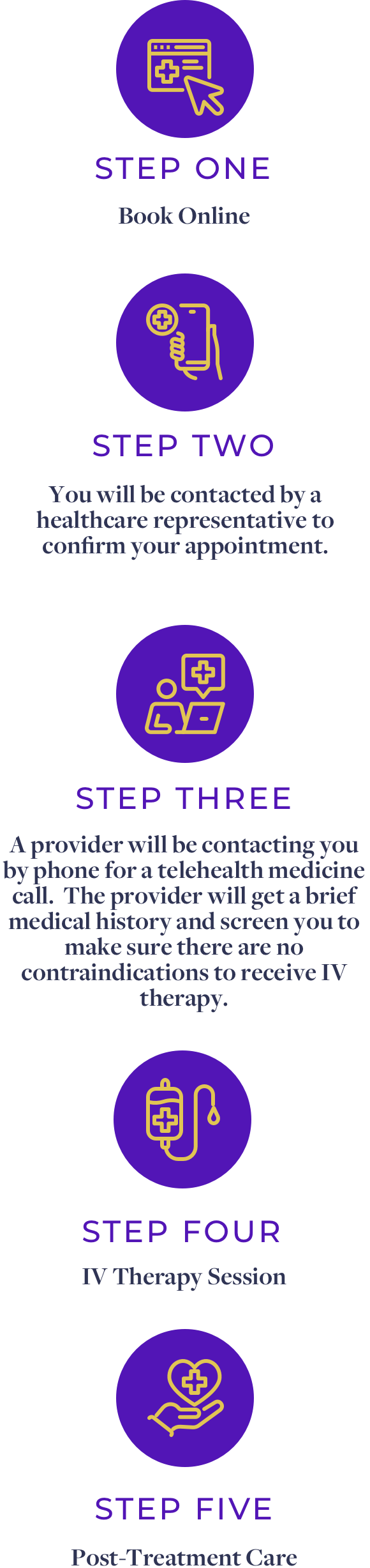 Steps Infographic - Mobile@2x
